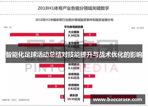 智能化足球活动总结对技能提升与战术优化的影响