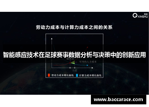 智能感应技术在足球赛事数据分析与决策中的创新应用